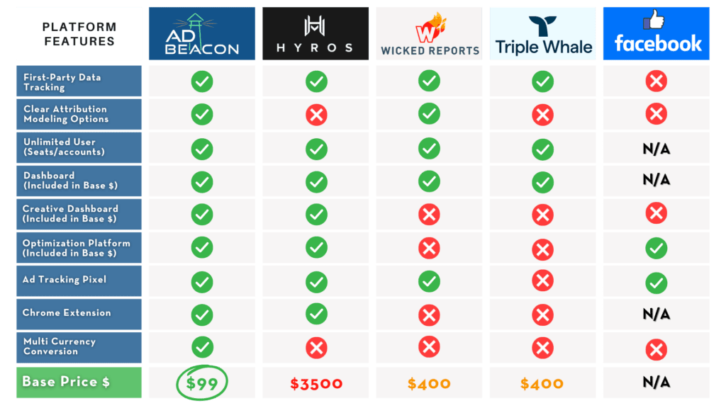 AdBeacon Comparison side by side