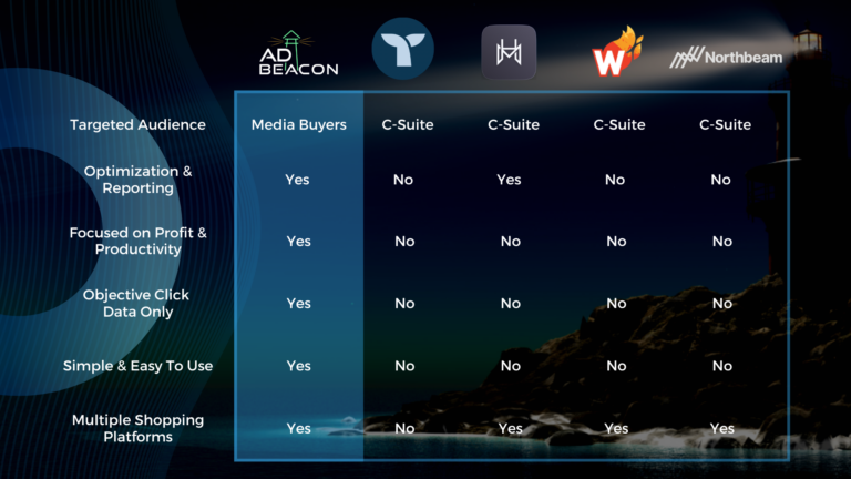 AdBeacon Comparison
