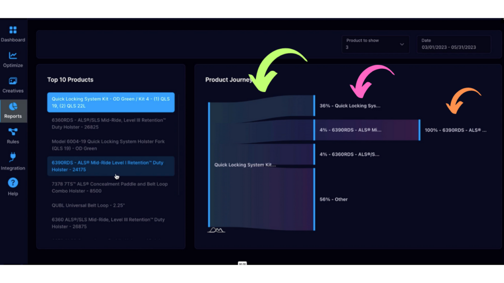 Product journey