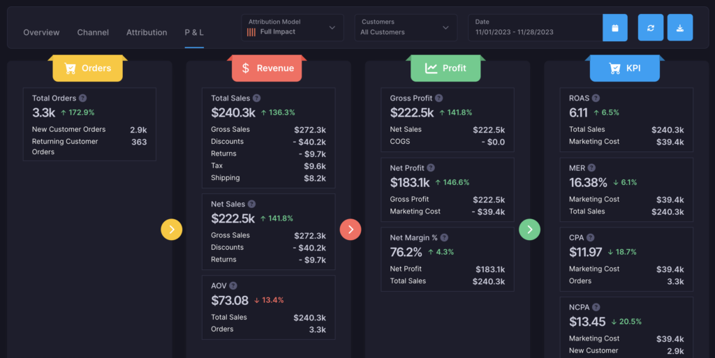 Attribution model