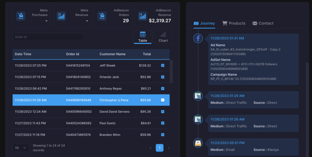 Adbeacon revenue