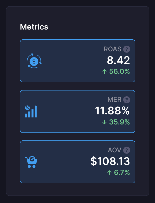 Marketing Efficiency Ratio in AdBeacon