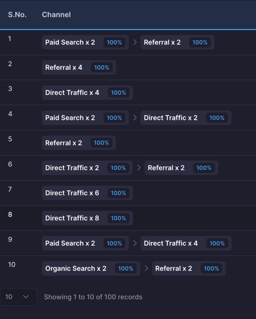 Referral channels