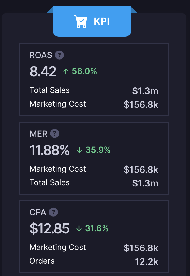 MER vs traditional marketing metrics