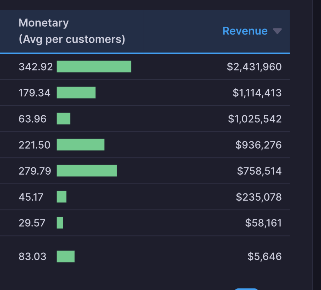 Customer Frequency in AdBeacon