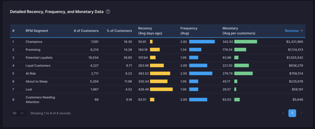 RFM trends - AdBeacon