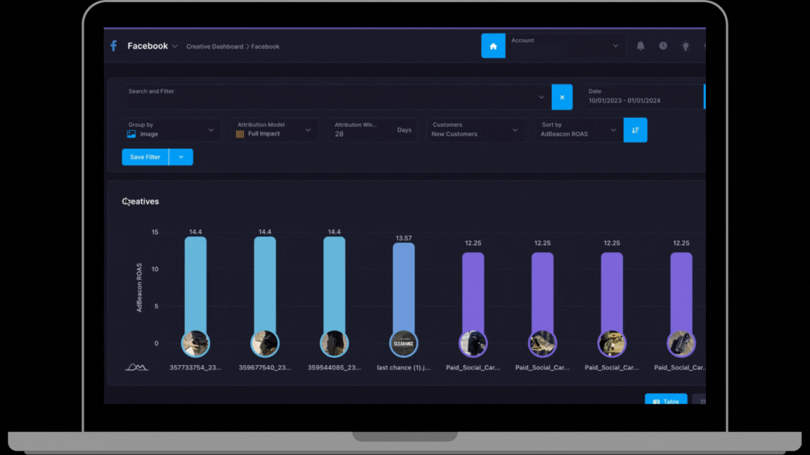 Adbeacon Facebook creative dashboard GIF