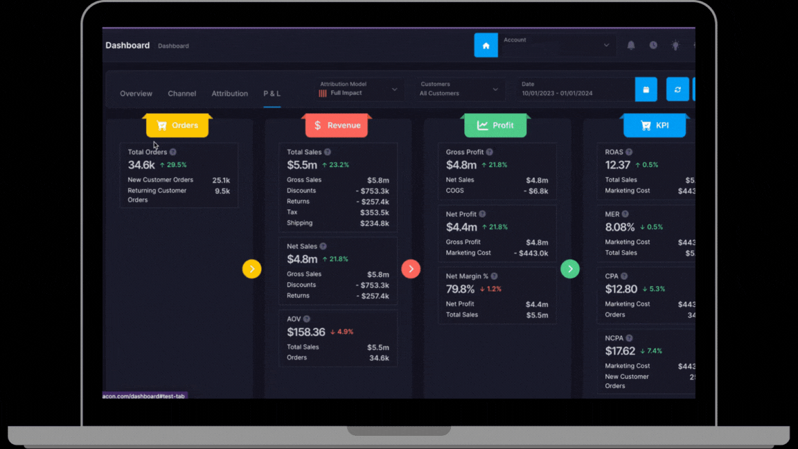 Graphic zooming into the Adbeacon revenue dashboard