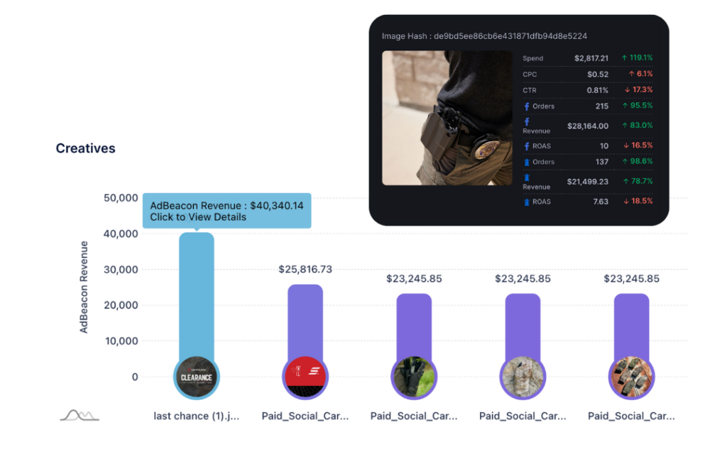 Adbeacon client Safariland sample ccreative revenue