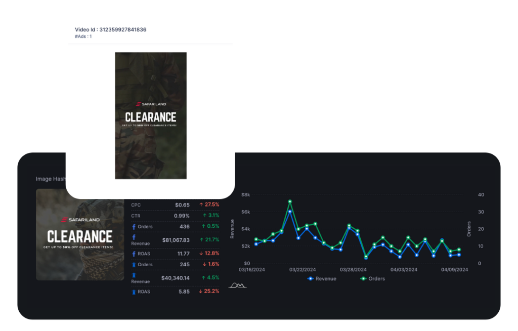 Safariland clearance video performance