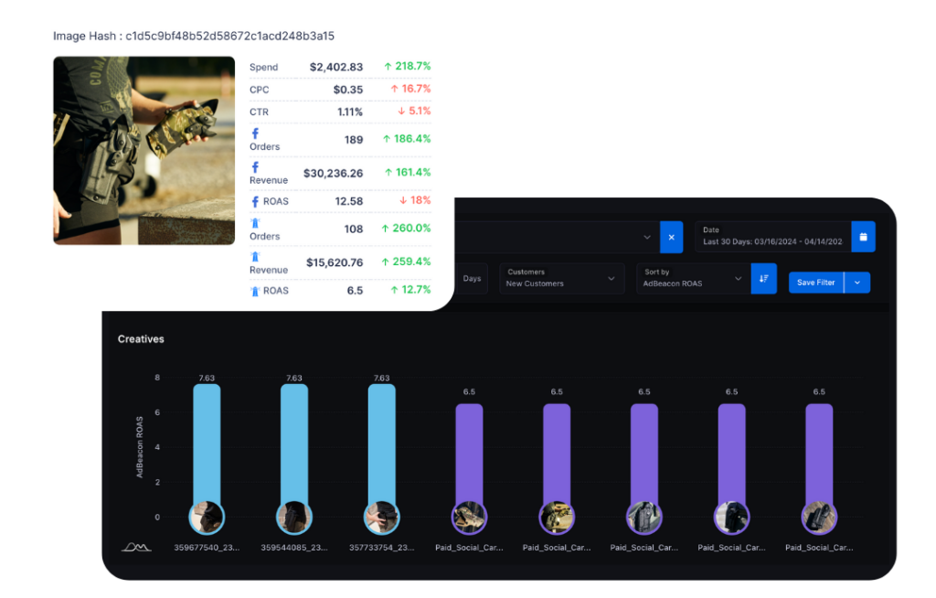 Adbeacon creative dashboard