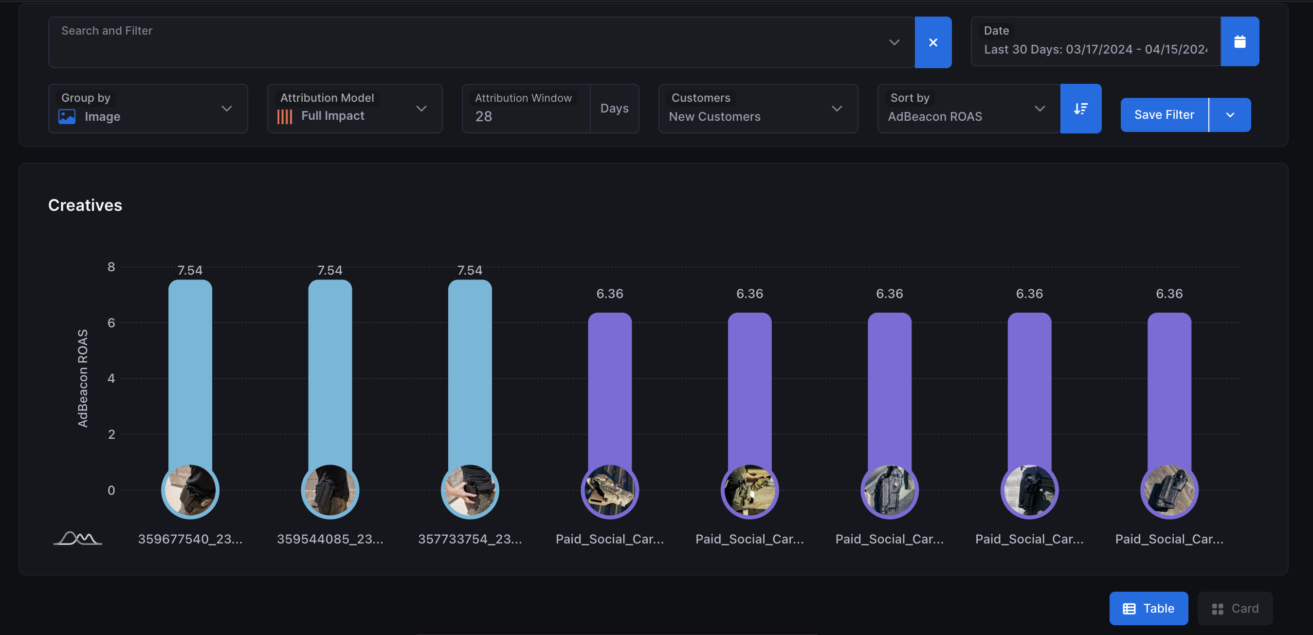 Activate Creatives Ad Beacon