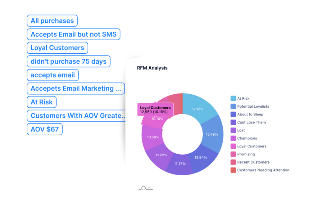 RFM Analysis graphic