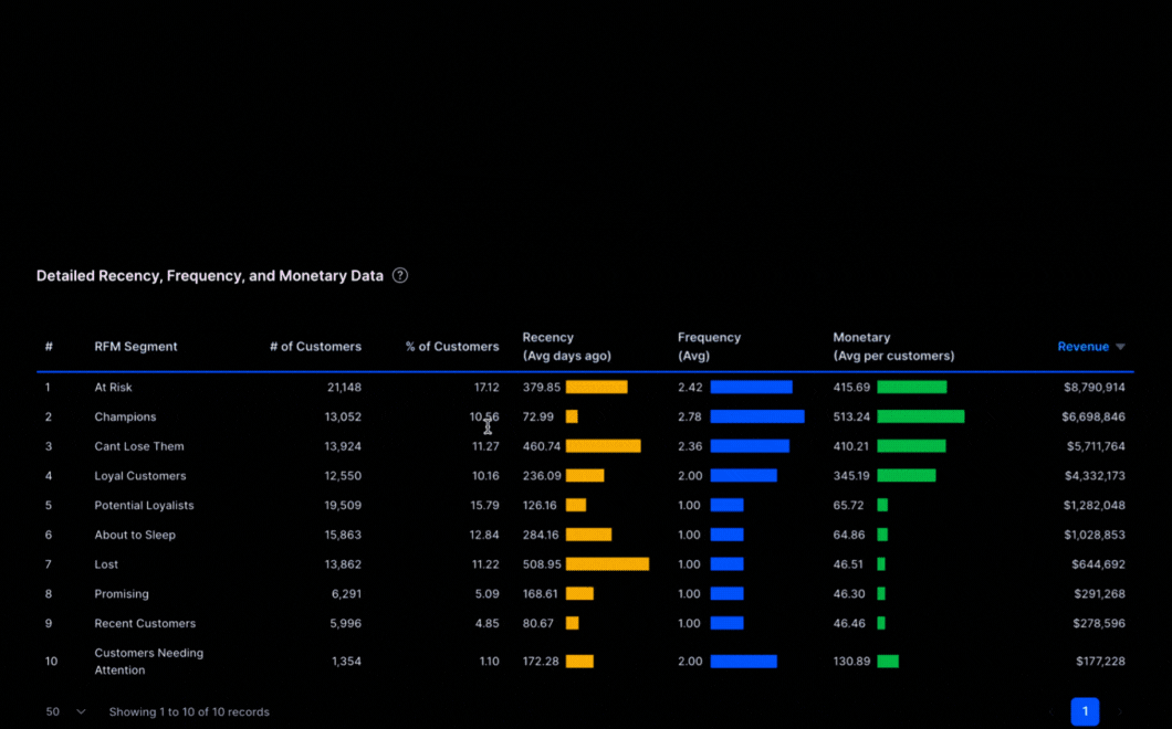 Adbeacon detailed analysis