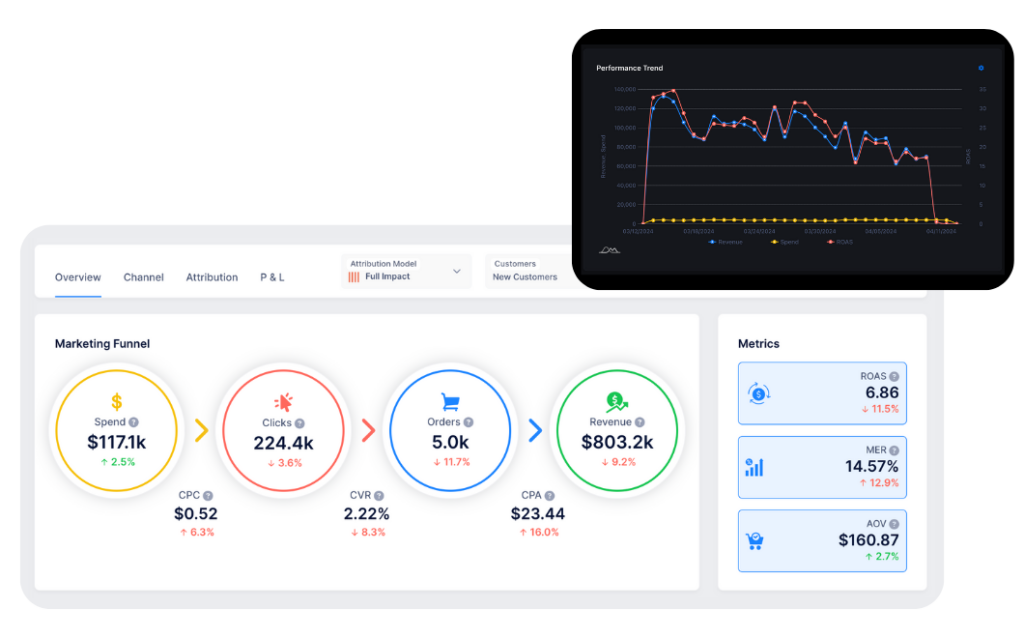 Adbeacon marketing funnel graphic