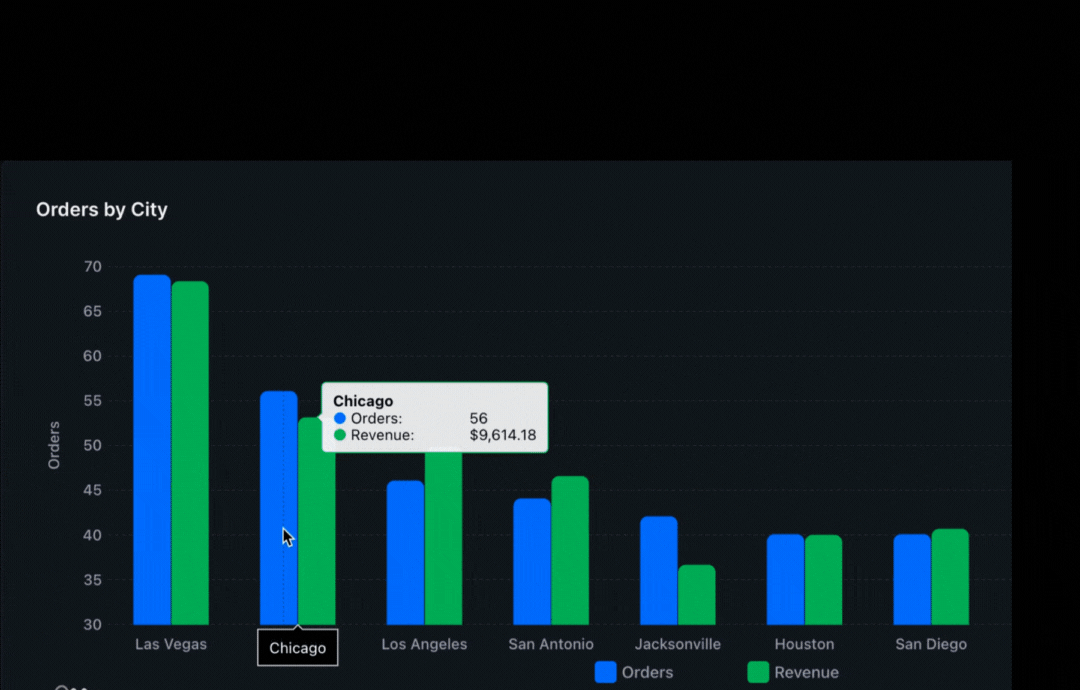 Orders by city GIF