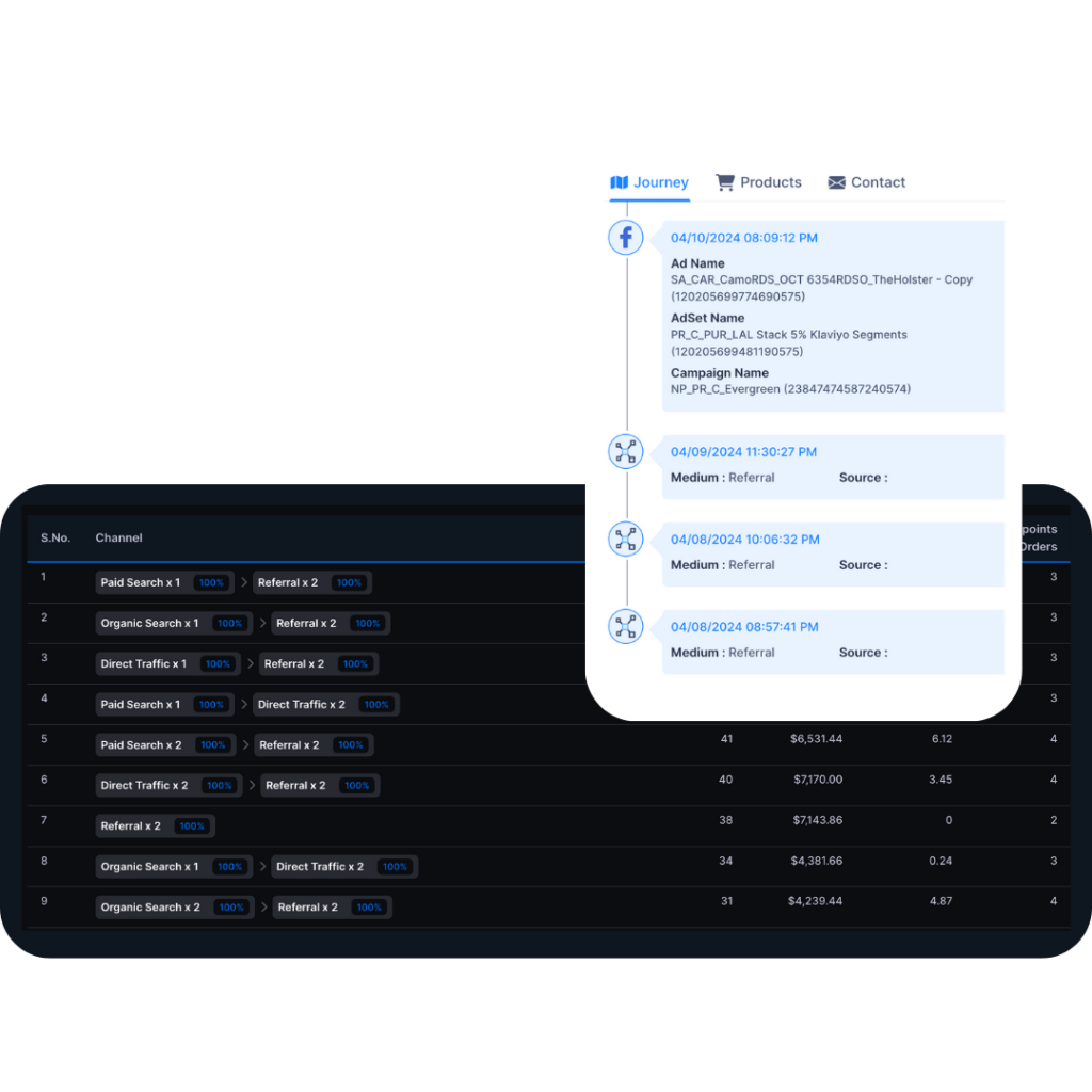 Adbeacon paid search journey
