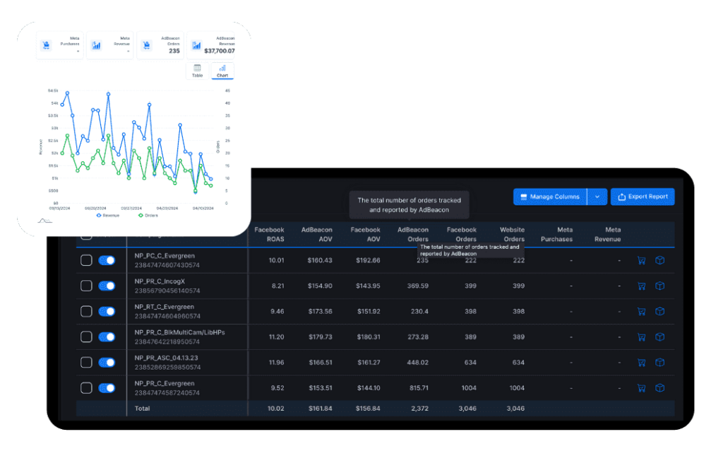 Adbeacon number of users tracked image
