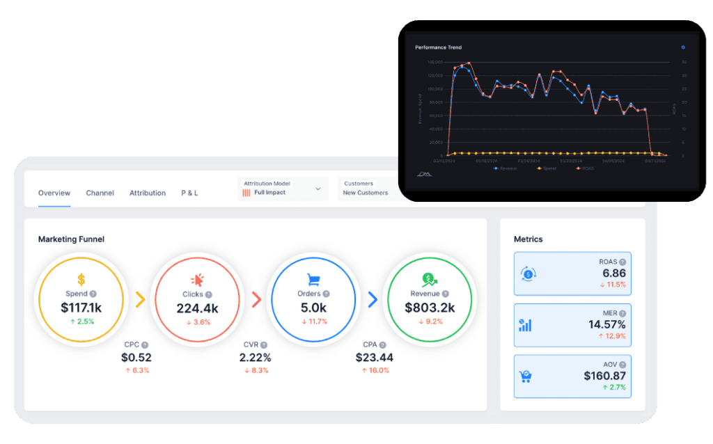 Adbeacon marketing funnel graphic