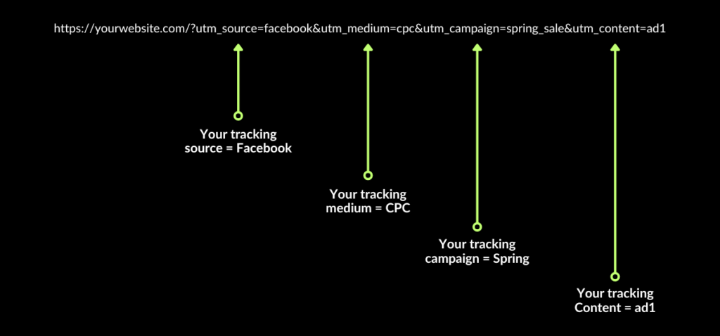 UTM string example