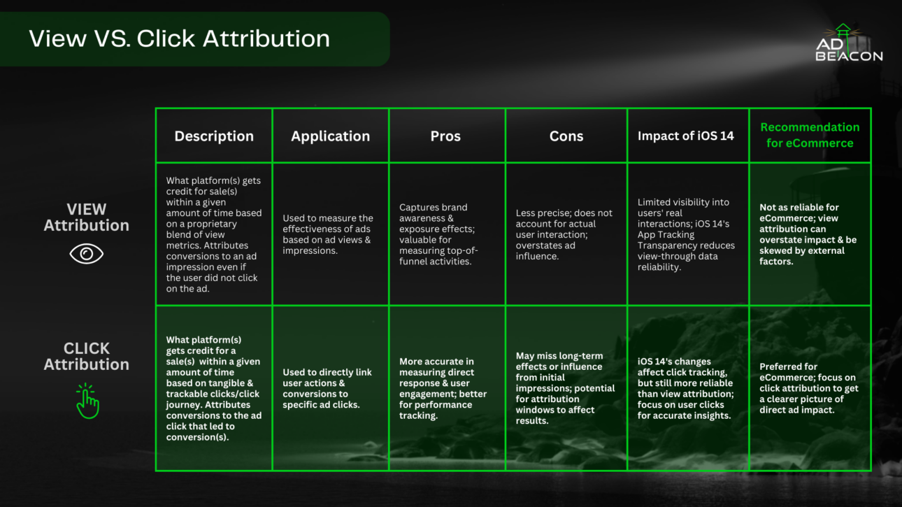 View vs. Click Attribution: Which is Better for eCommerce? | Blog