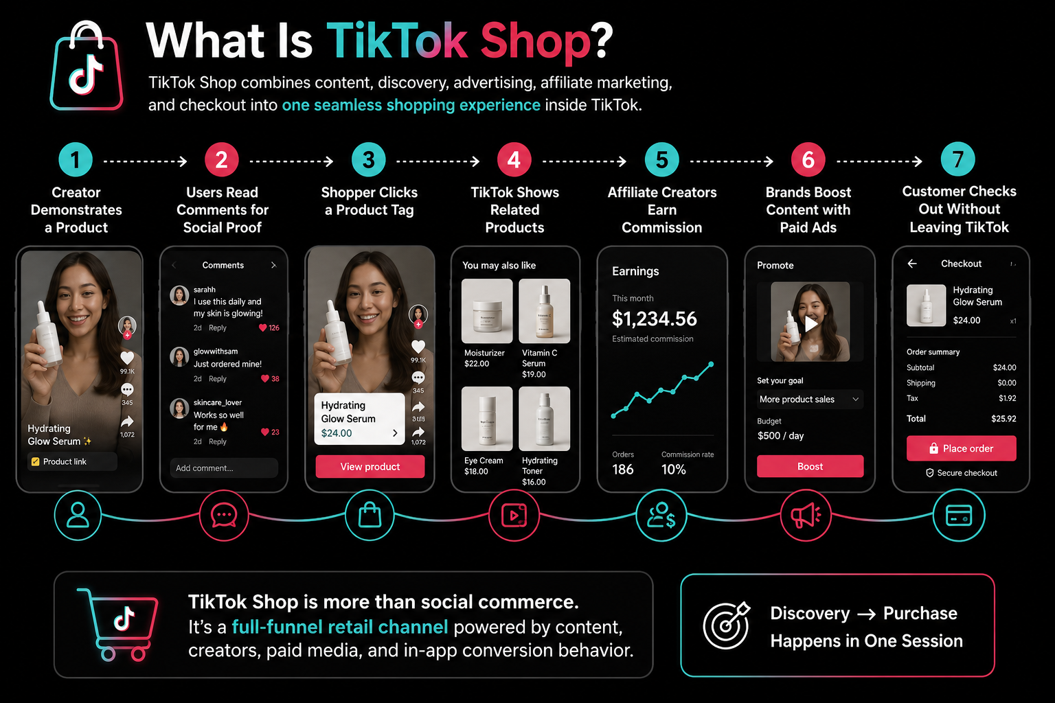TikTok Shop as a Major Retail Channel | AdBeacon