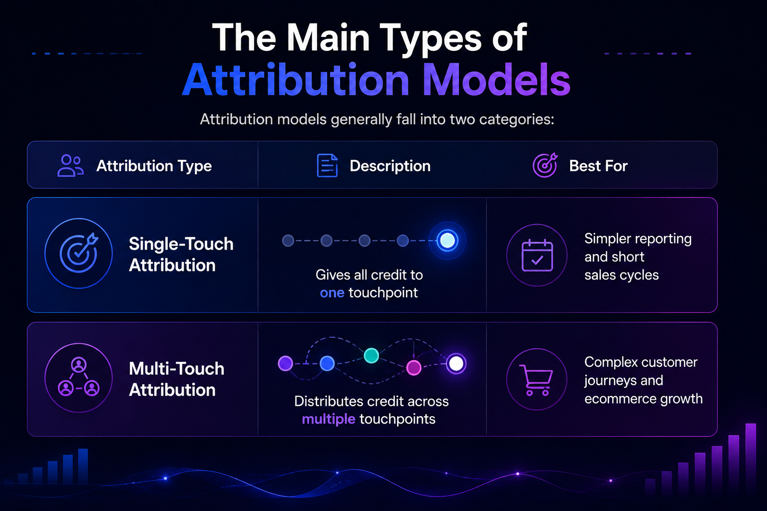 Attribution Modeling for E-commerce | AdBeacon