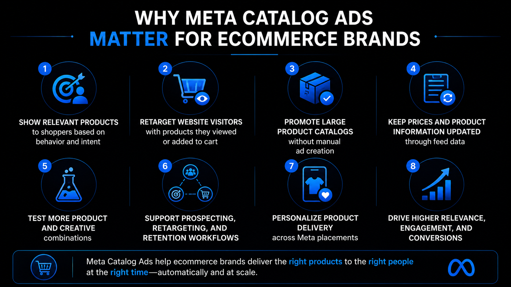 Meta Advantage+ Catalog Ads and Shops Updates | AdBeacon