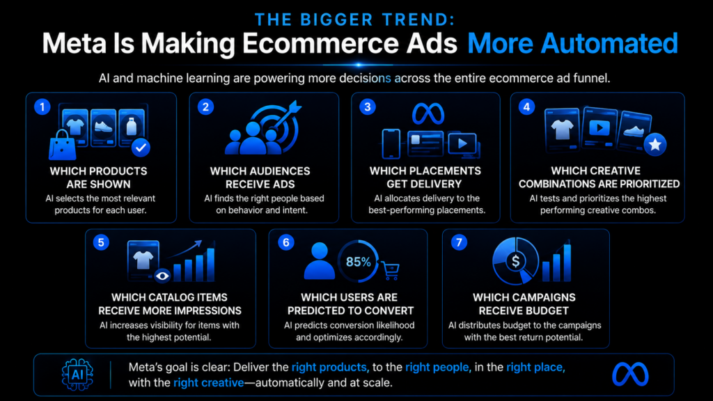 Meta Advantage+ Catalog Ads and Shops Updates | AdBeacon
