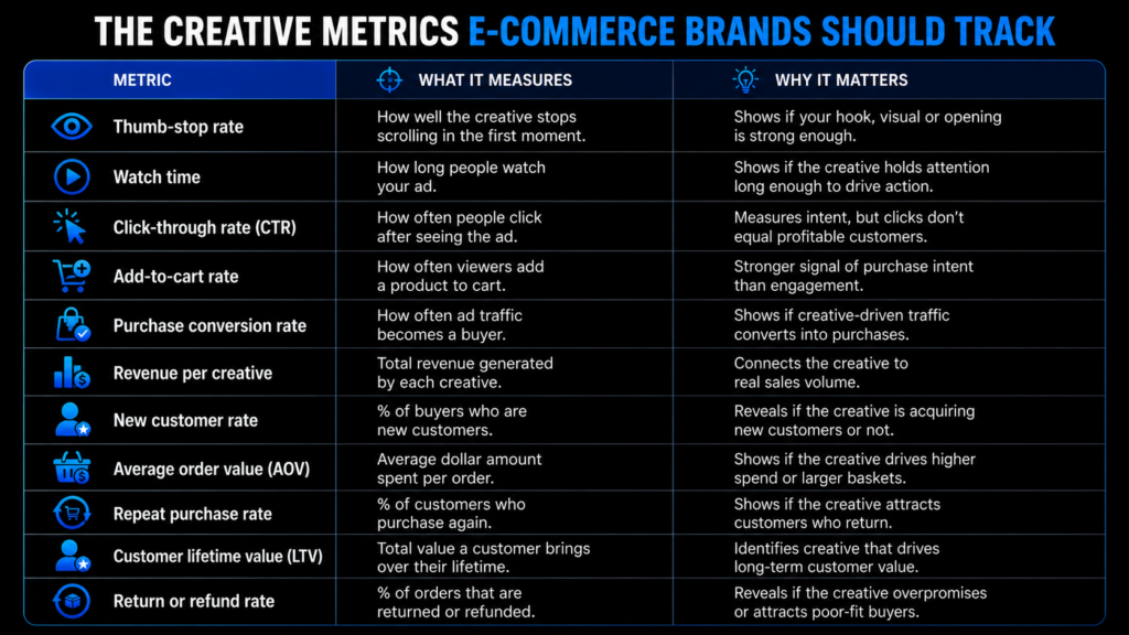 Meta Advantage+ Catalog Ads and Shops Updates | AdBeacon