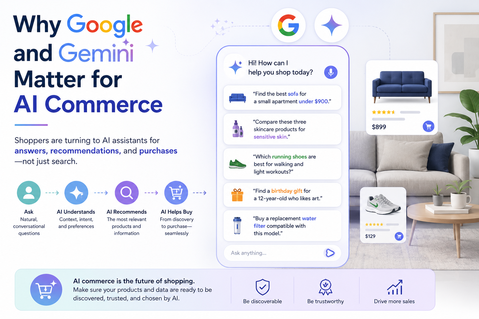 Google, Gemini, and AI Commerce Standards | AdBeacon