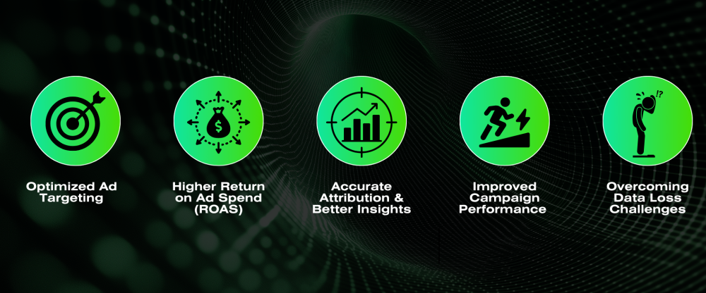 AdBeacon Tether | Enhanced First-Party Data Attribution