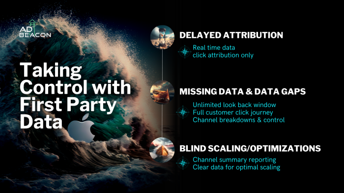 Real time data - click attribution only