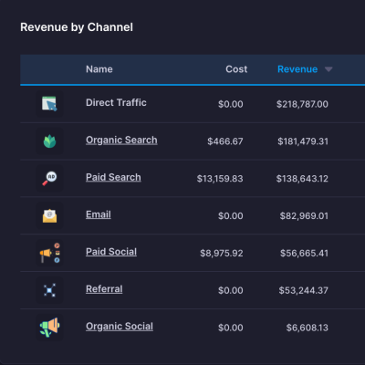 marketing channels with adbeacon