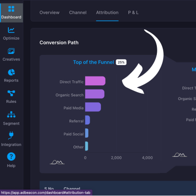 attribution in paid media marketing with adbeacon